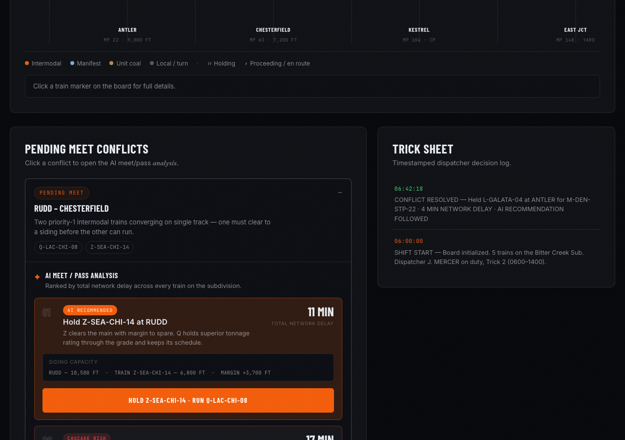 Screenshot of the Meet Point dispatcher console