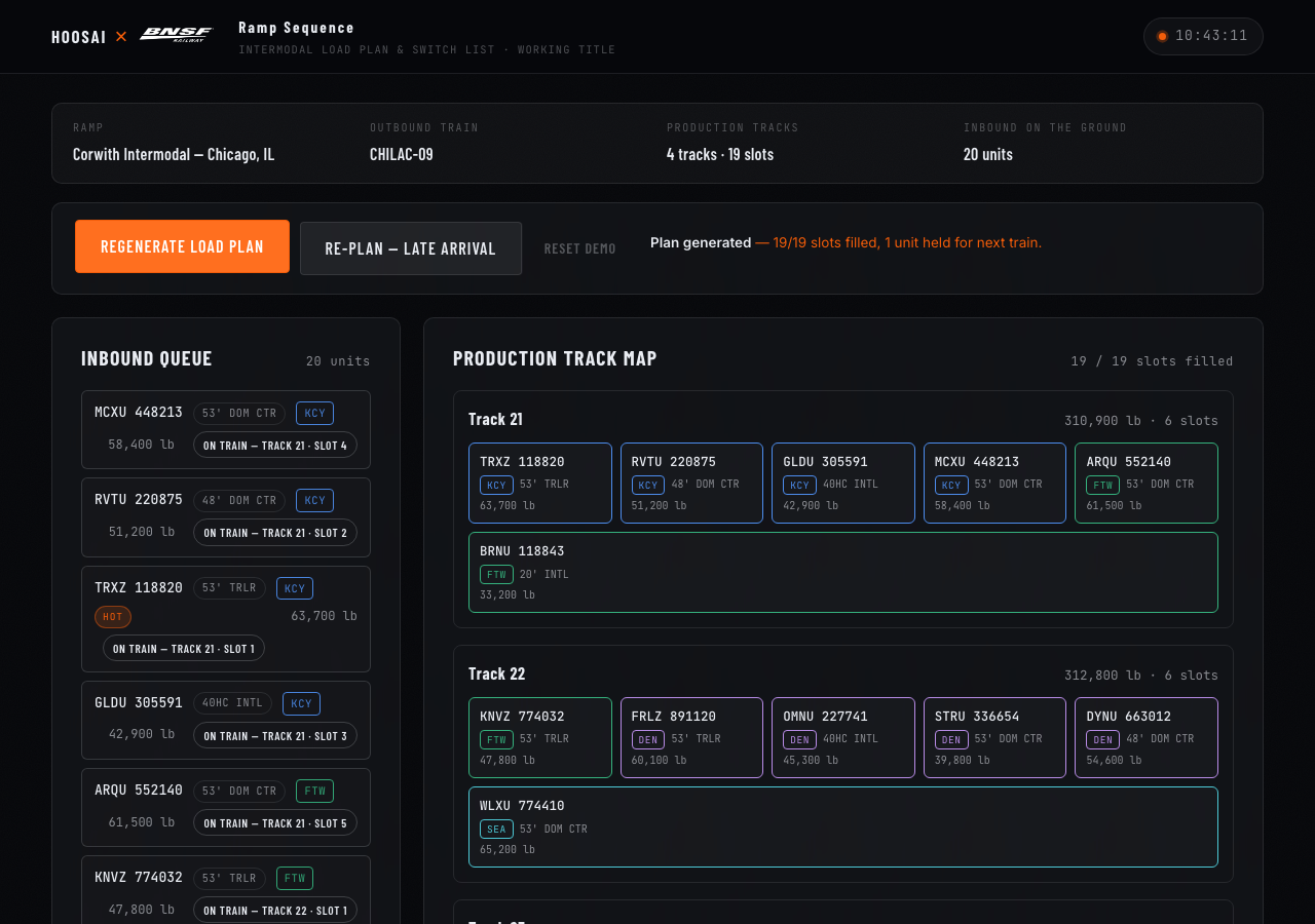 Screenshot of the Ramp Sequence load-plan console