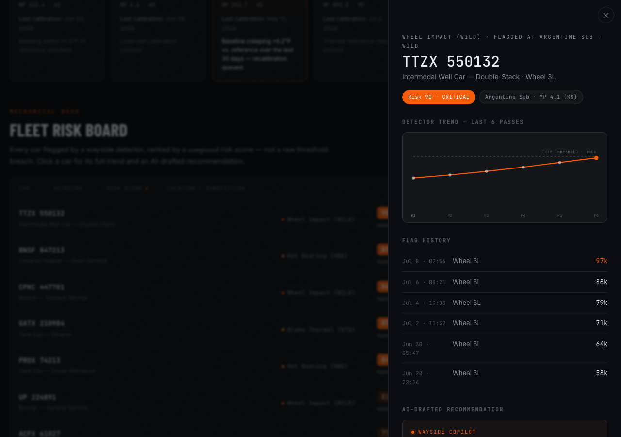 Screenshot of the Wayside predictive maintenance console